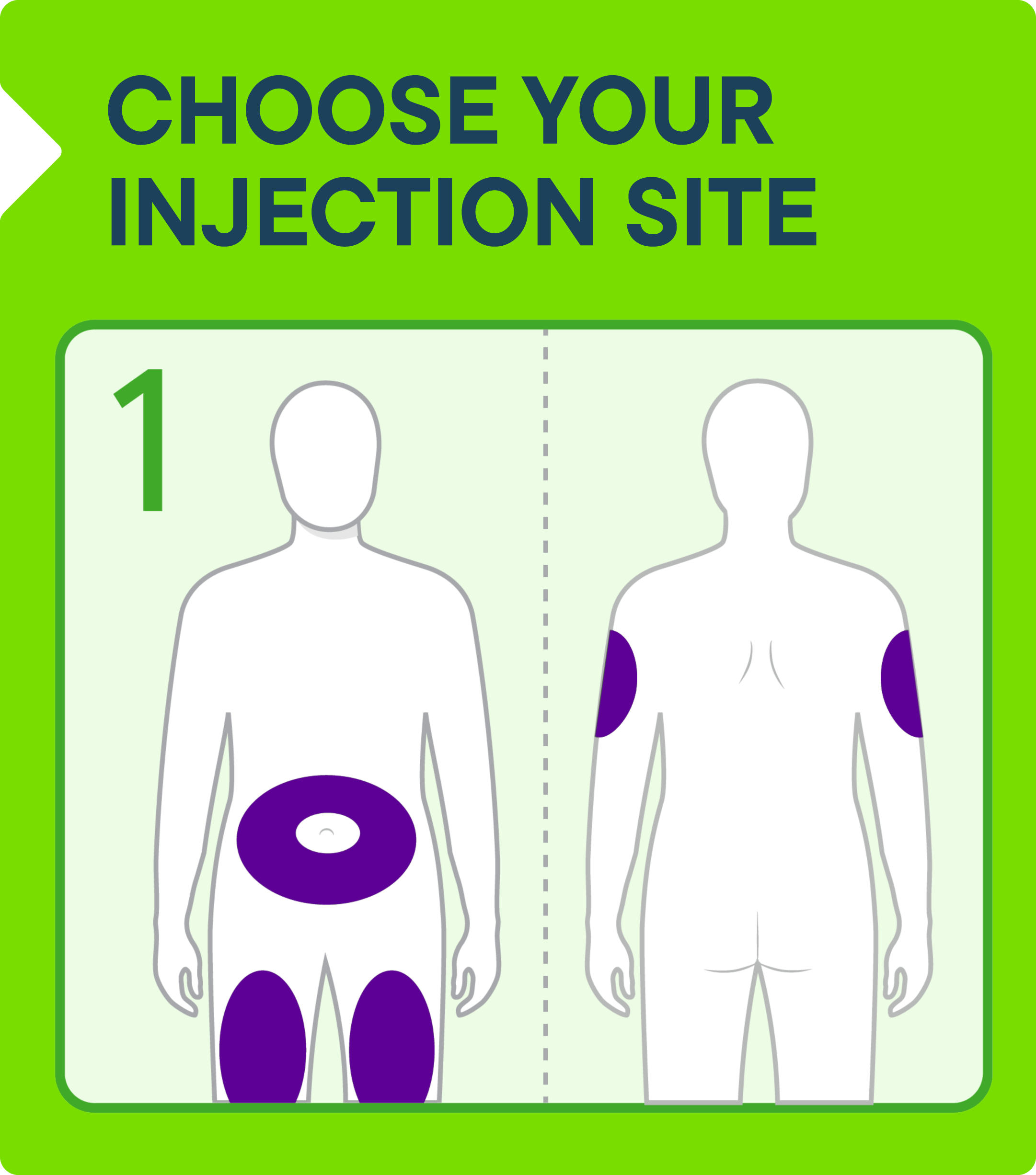 Injection sites are shown on a body. They are: belly, around the belly button, front upper thigh, and outer upper arm bicep.